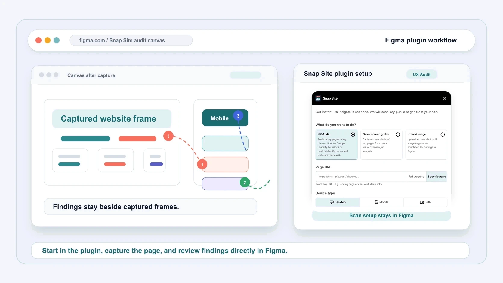 Figma canvas with captured website frames beside the Snap Site plugin panel for setting up a UX audit scan.